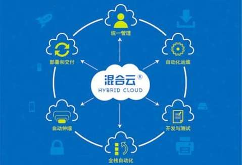 混合云IT部署环境图 混合云IT部署环境图
