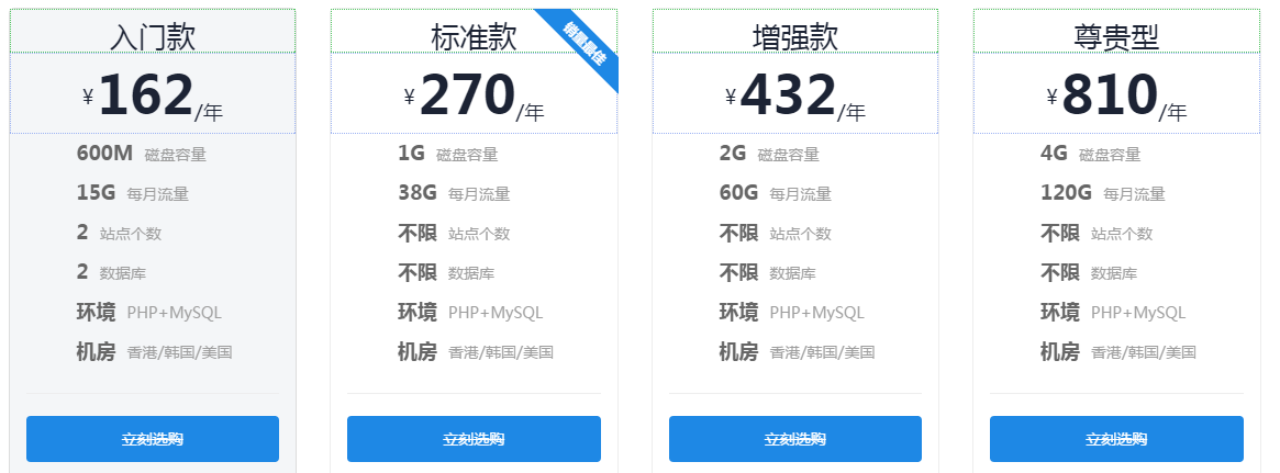 虚拟主机162元/年 虚拟主机162元/年